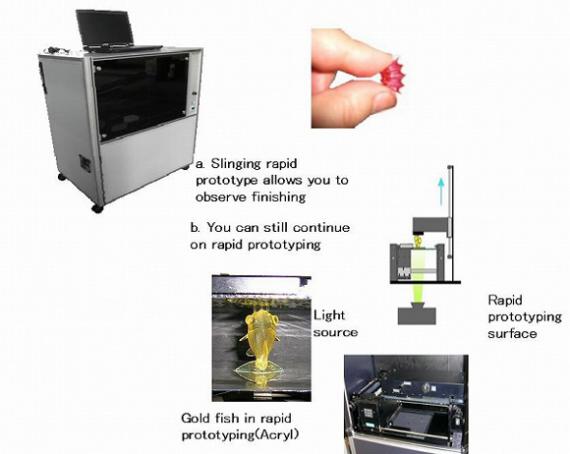 Compact rapid prototyping machine