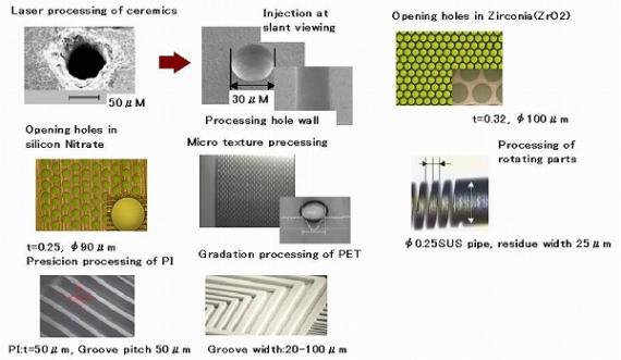 Multi-dimensional processing by picosecond laser and precise processing