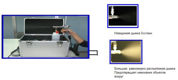 Мелкогабаритное разбрызгивающее устройство