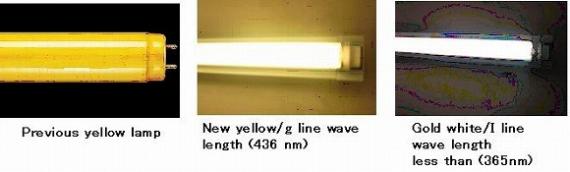 Full color LED illumination for semiconductor plants