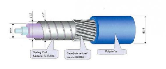 Next generation type high hardness light cable