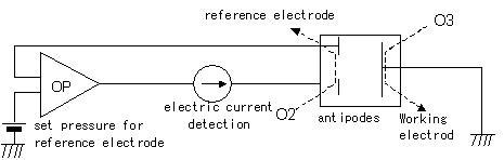 Controlled potential electrolysis, diffusion type ozone gas monitor