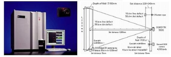 Automatic visual inspection system with neuro visual sensor