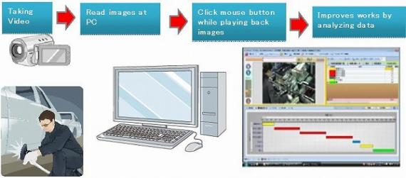 Work performance analysis software